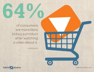 the-top-15-video-marketing-statistics-for-2015-9-638