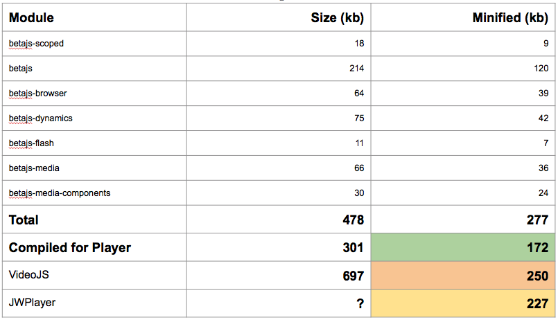 Video Player Footprint